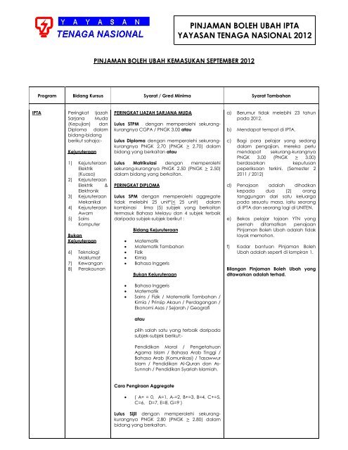 PINJAMAN BOLEH UBAH IPTA YAYASAN TENAGA NASIONAL 2012