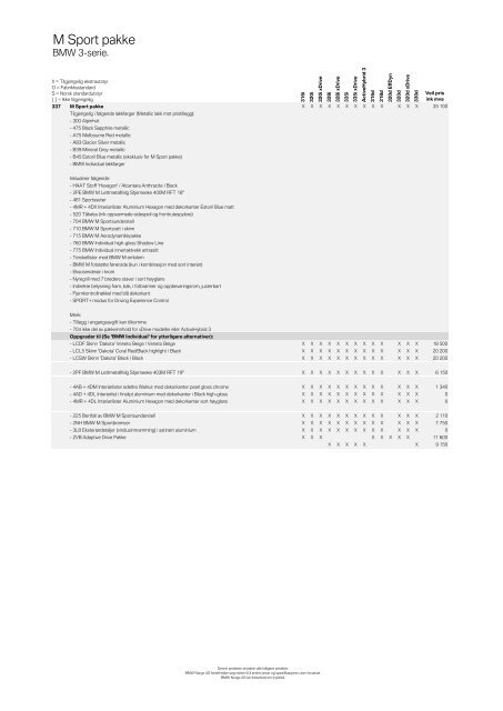 Last ned. Gyldig prisliste for BMW 3-serie Sedan (PDF).