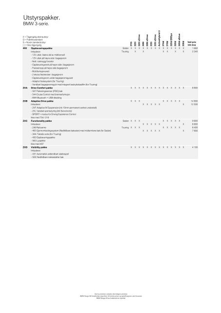 Last ned. Gyldig prisliste for BMW 3-serie Sedan (PDF).