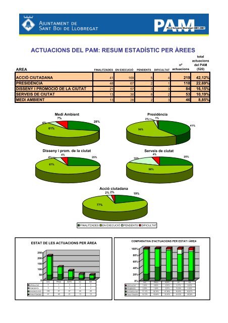 a 13 de desembre de 2006 - Ajuntament de Sant Boi de Llobregat