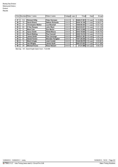 Overall Results - Manx Timing Solutions