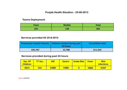 Date: 26 August 2013 RIVERS RESERVOIRS LOSSES ... - NDMA