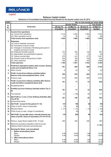 Download financial results for 1Q FY 2013-14 ... - Reliance Capital