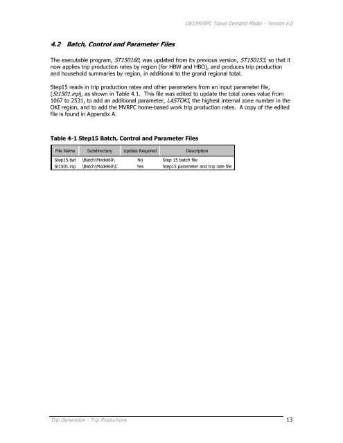 Travel Demand Model - OKI