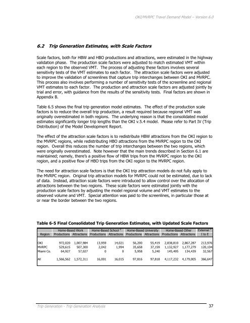 Travel Demand Model - OKI