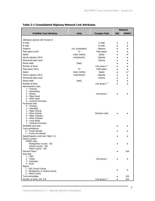 Travel Demand Model - OKI