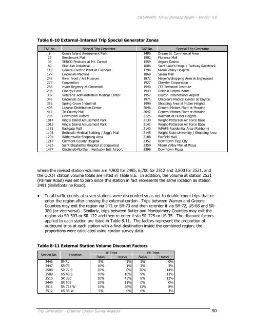 Travel Demand Model - OKI