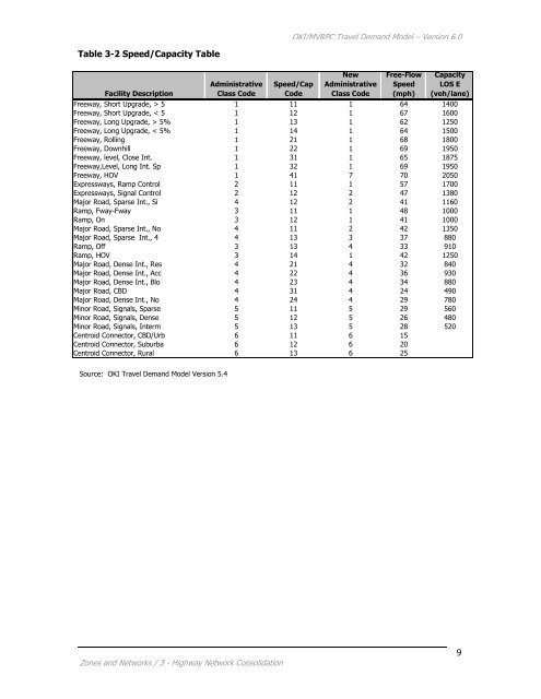 Travel Demand Model - OKI