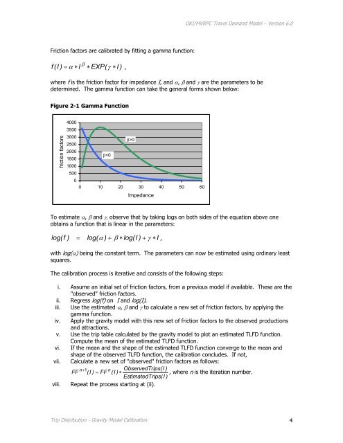 Travel Demand Model - OKI