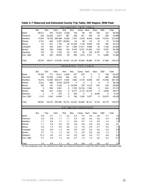 Travel Demand Model - OKI