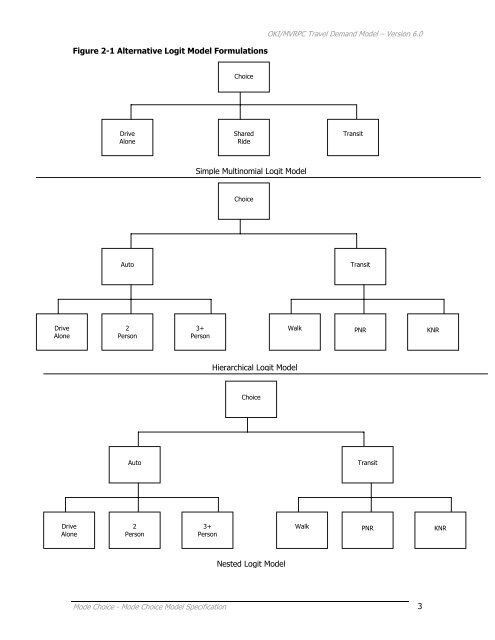 Travel Demand Model - OKI