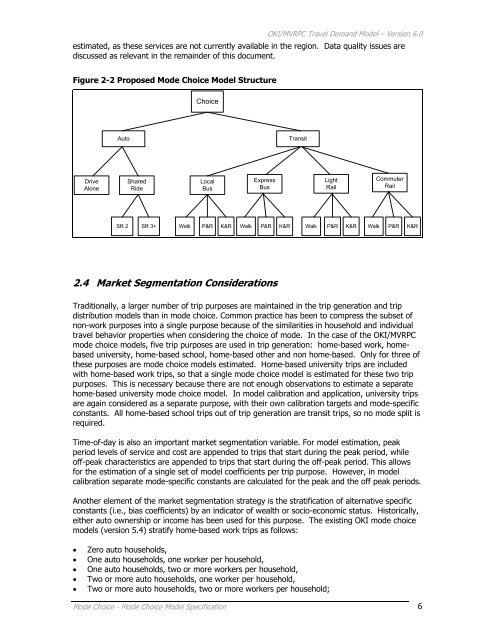 Travel Demand Model - OKI