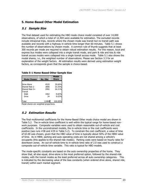 Travel Demand Model - OKI