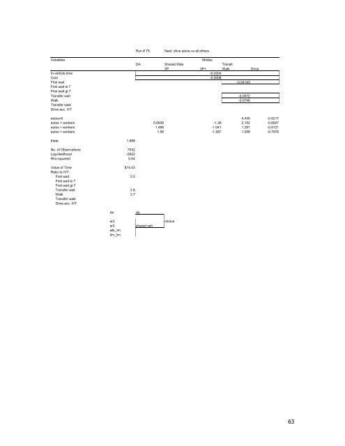 Travel Demand Model - OKI