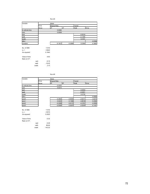 Travel Demand Model - OKI