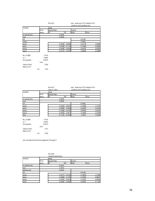 Travel Demand Model - OKI