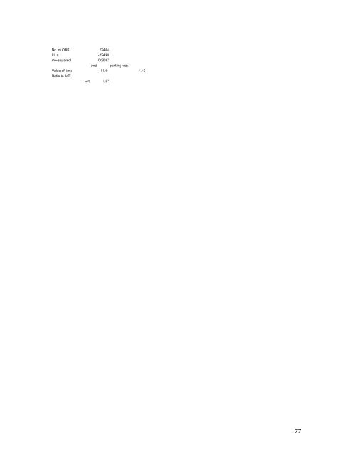 Travel Demand Model - OKI