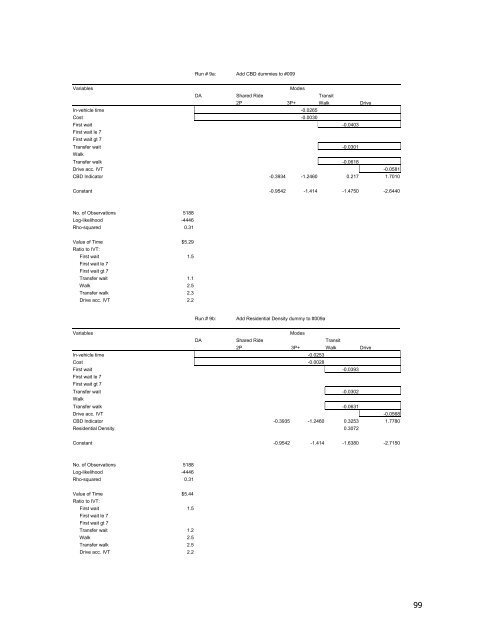 Travel Demand Model - OKI