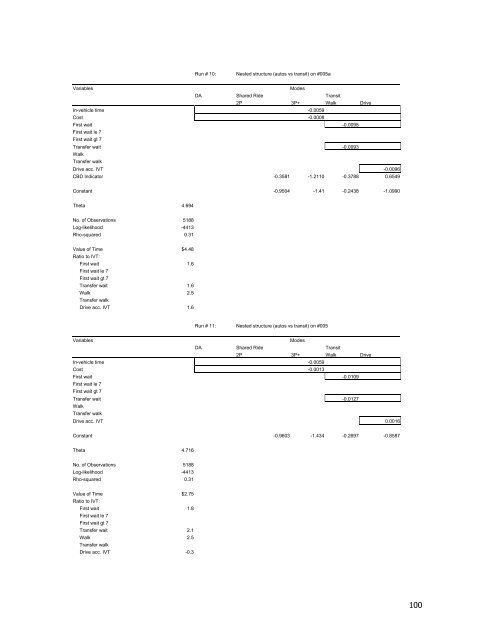 Travel Demand Model - OKI