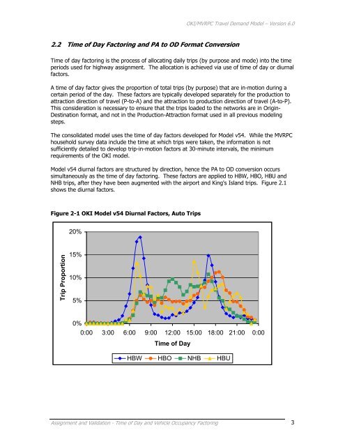 Travel Demand Model - OKI