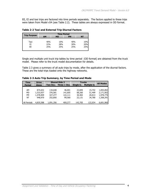 Travel Demand Model - OKI