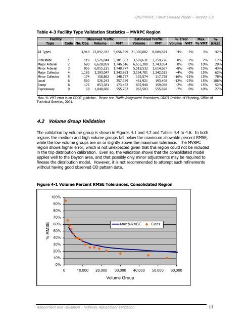 Travel Demand Model - OKI