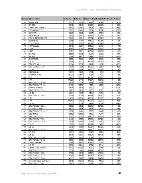 Travel Demand Model - OKI