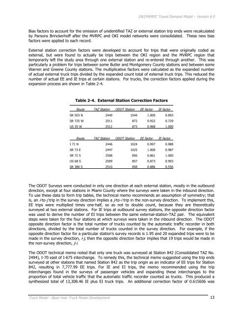 Travel Demand Model - OKI