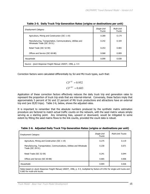 Travel Demand Model - OKI