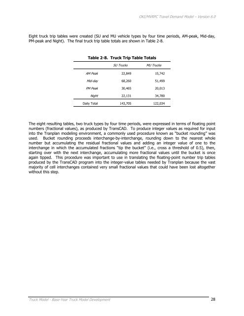 Travel Demand Model - OKI