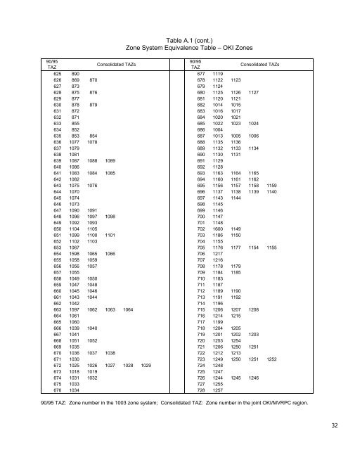 Travel Demand Model - OKI