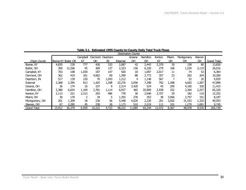 Travel Demand Model - OKI