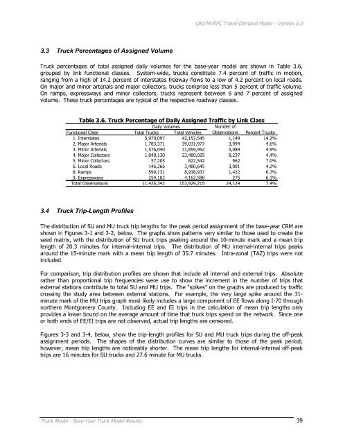 Travel Demand Model - OKI