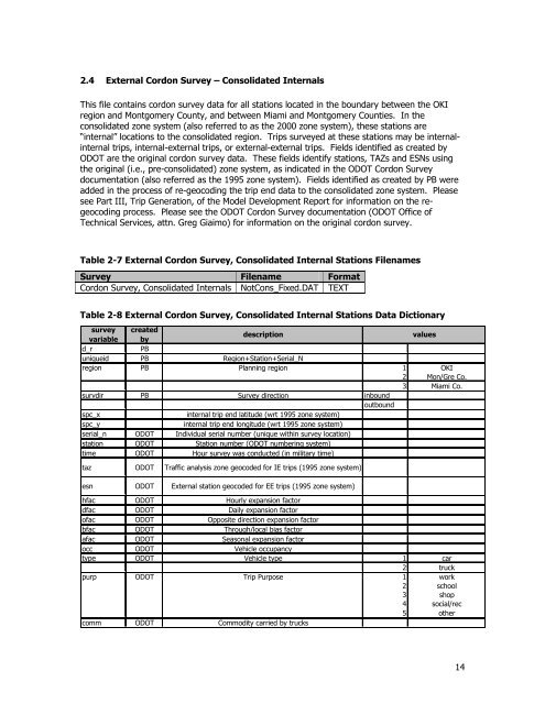 Travel Demand Model - OKI