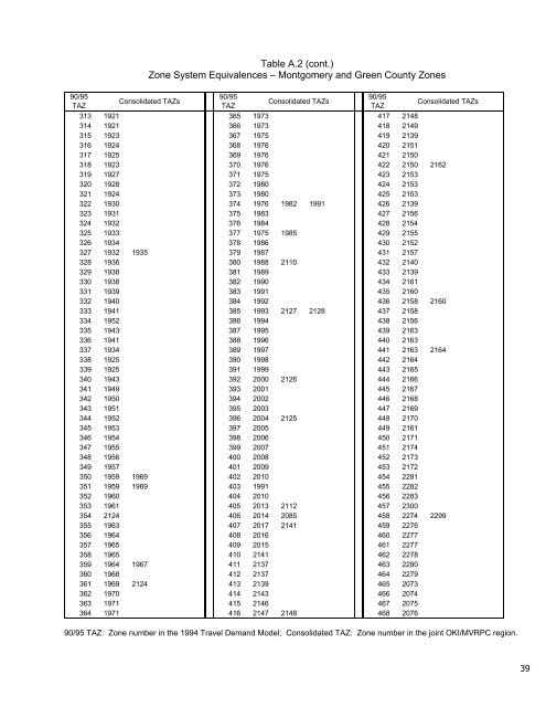 Travel Demand Model - OKI