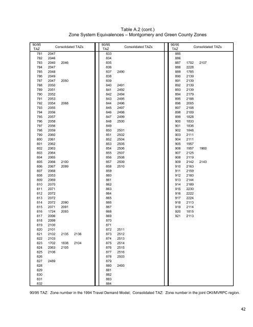 Travel Demand Model - OKI