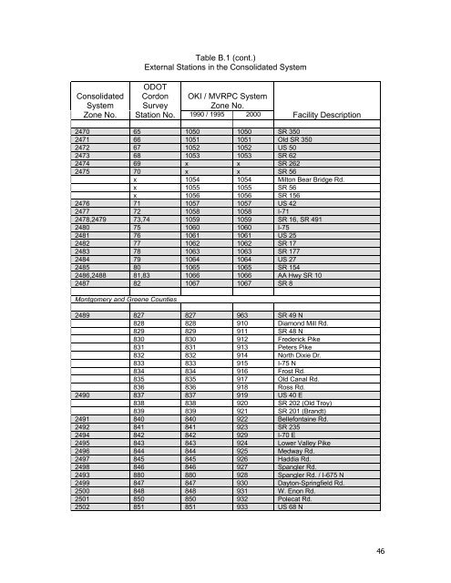 Travel Demand Model - OKI