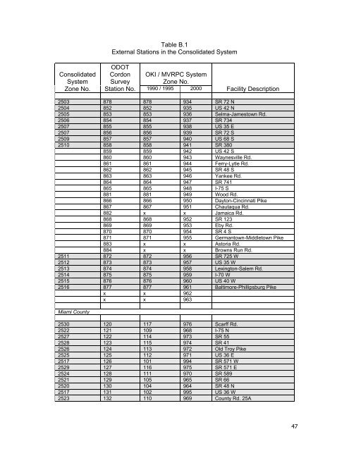 Travel Demand Model - OKI