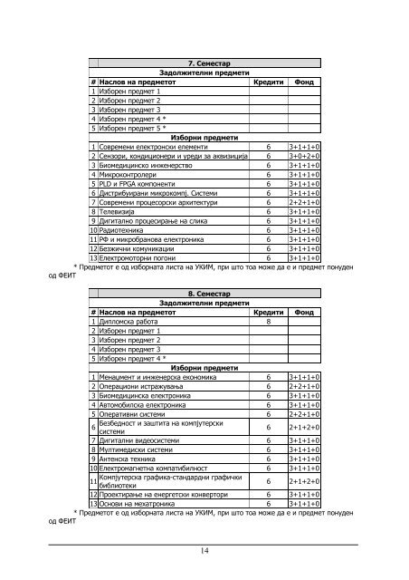 КХИЕ - Факултет за електротехника и информациски технологии