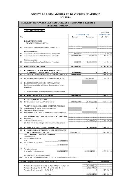 SOLIBRA CI - Etats financiers Provisoires - Exercice 2012 - BRVM