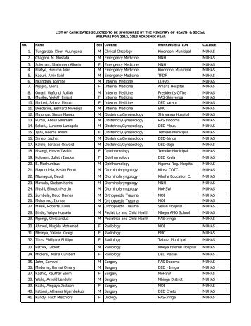 List of candidte Sponsored by the MoHSW-2012.pdf