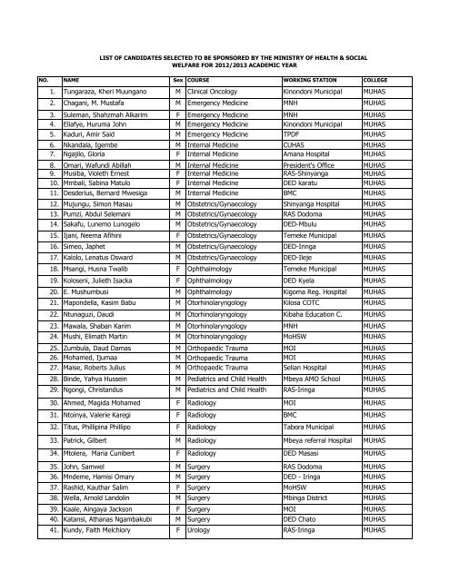 List of candidte Sponsored by the MoHSW-2012.pdf
