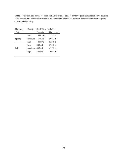 Texas, USA 2010 - International Herbage Seed Group