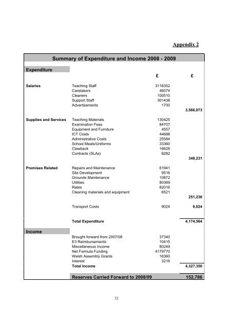 ANNUAL REPORT TO PARENTS - Y Pant School