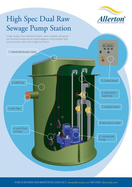High Spec Dual Raw Sewage Pump Station - Allerton