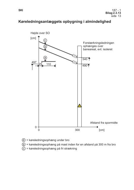 Banenorm BN1-106-1 - Banedanmark