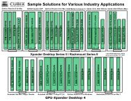 GPU-Xpander Example Matrix - Cubix