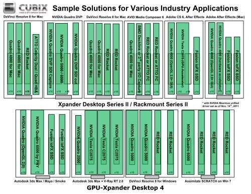 GPU-Xpander Example Matrix - Cubix