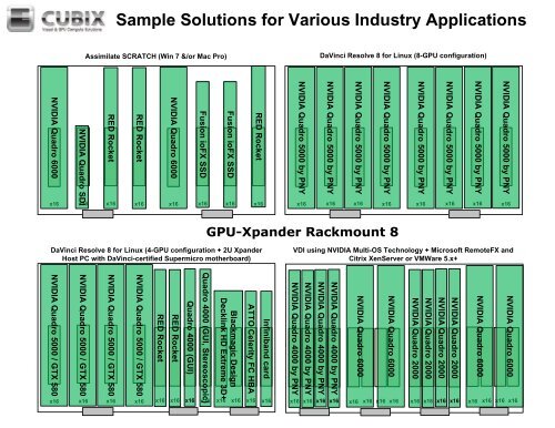 GPU-Xpander Example Matrix - Cubix