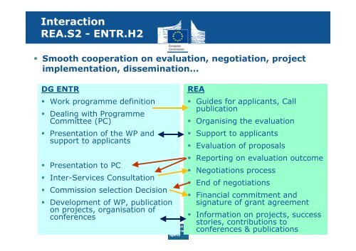 FP7 Space Research Proposal evaluation and role of the REA - Apre